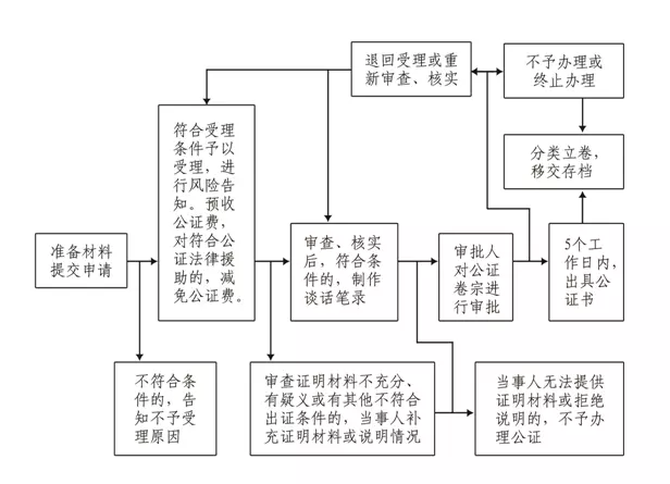 8、离婚证掉了在结二婚怎么办:离婚证已丢失,再婚应怎么办?