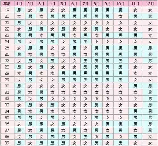 2、生男生女计算方法:生男生女怎么算才最准确