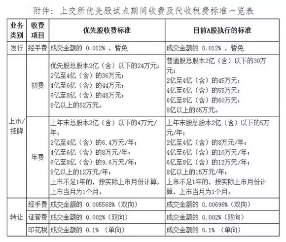 1、武汉婚介所收费价目表:婚介所收费标准介绍婚介所服务费一般多少