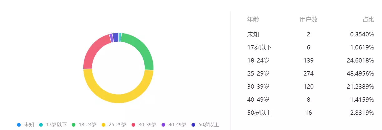 1、上海相亲哪个最靠谱:上海哪家相亲靠谱？