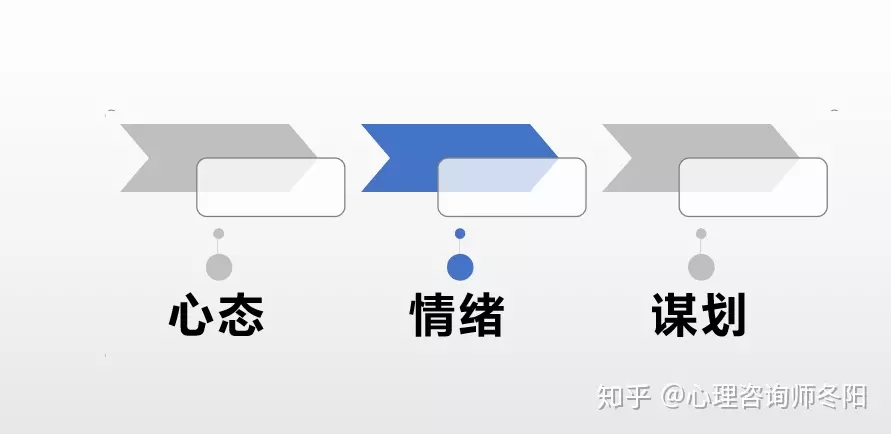 1、挽回死心前男友正确方法:怎么样挽回一个对你已经死心的男朋友