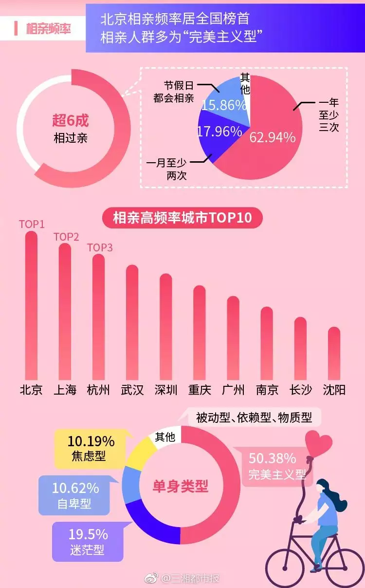 4、相亲约会频率多久一次:相亲后见面频率地点