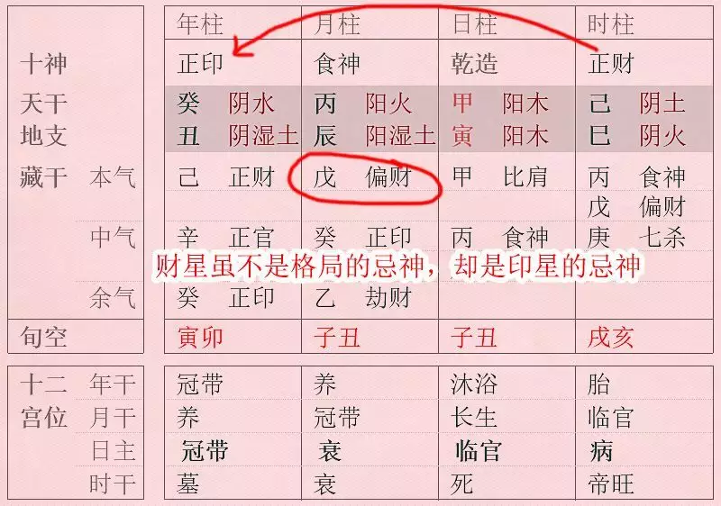 2、如何看懂自己的八字格局:怎样确定八字格局