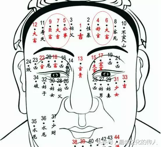 2、女人身上的10大福痣:女人身上哪里有痣好