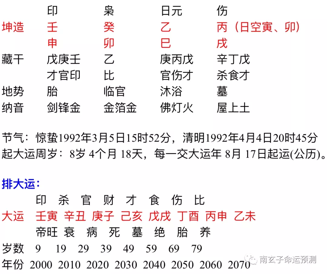 8、天生做的八字:一个女人一旦做了,一辈子都被人说