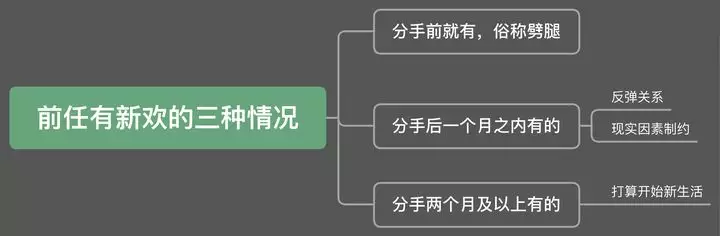 1、怎样挽回有新欢的前夫:怎样挽回前夫的心