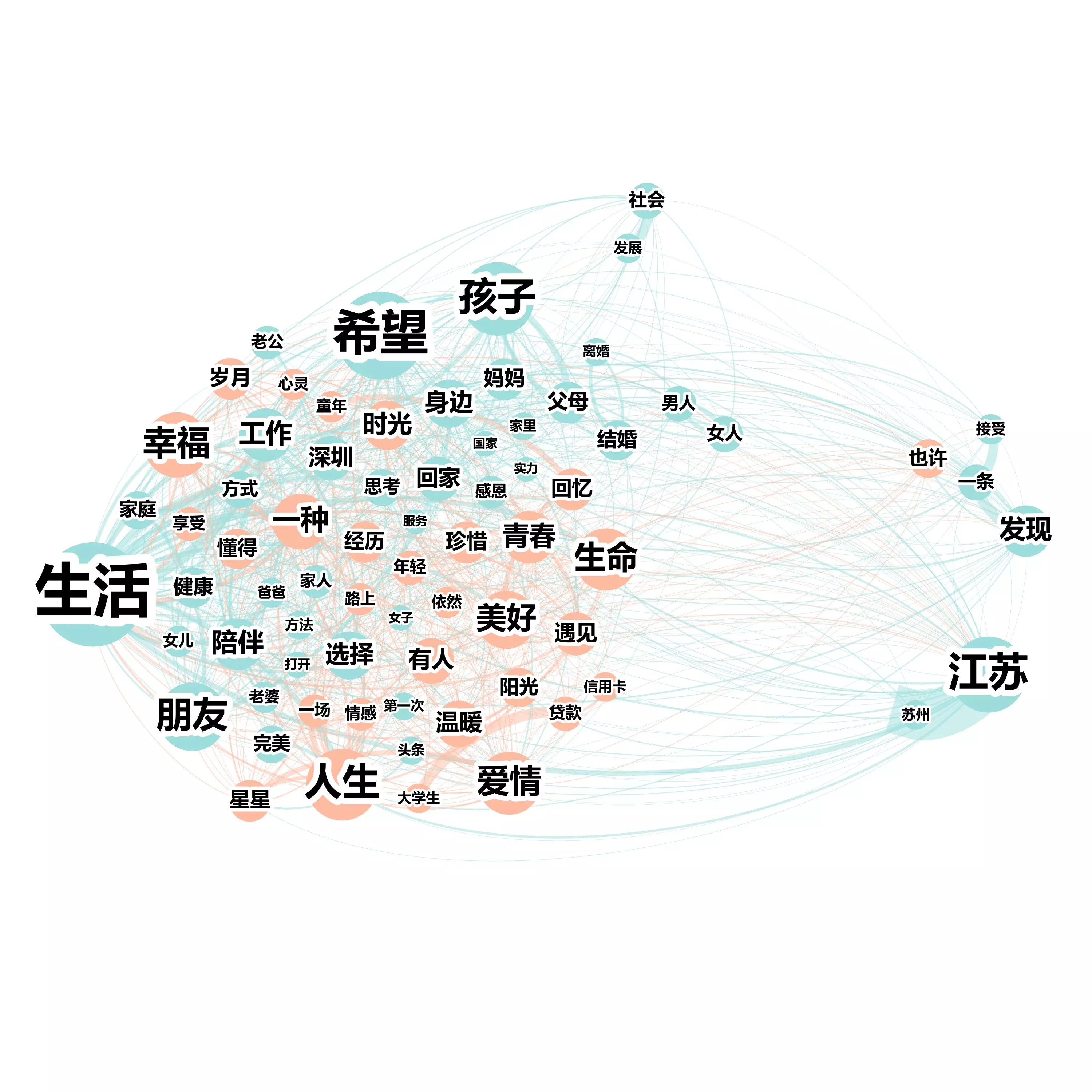 7、一生有几次婚姻测算免费:免费算一辈子有几次婚姻