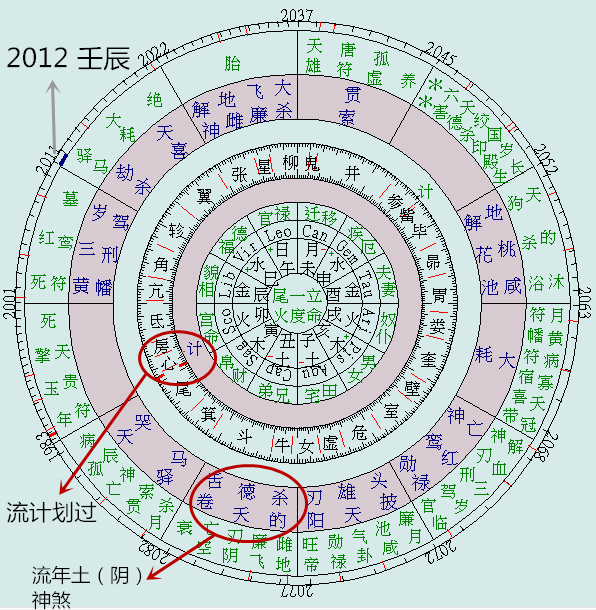 1、星盘怎么看婚姻二婚或者离婚:如何从星盘里看出另一半和婚姻状态，请标明出处（