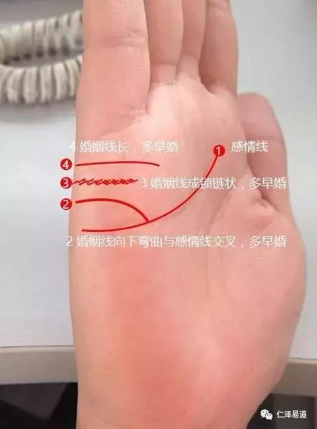 3、婚姻线一条是怎么样的:一条婚姻线好不好