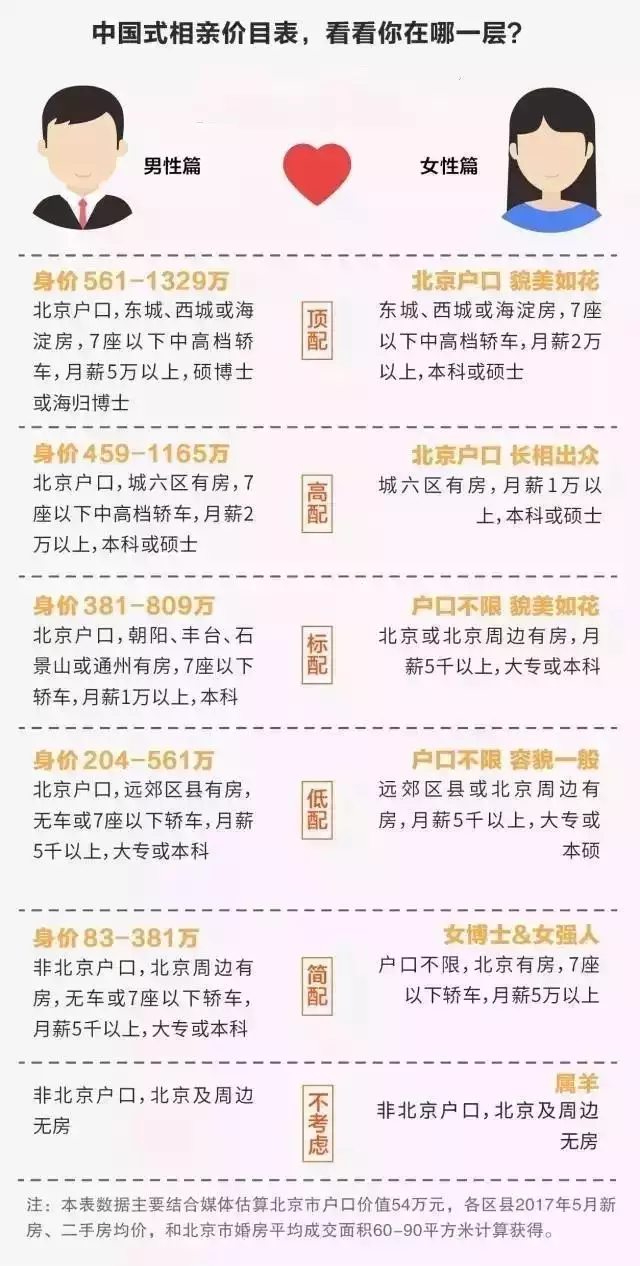 2、网上相亲哪个网站比较好:哪个相亲网最靠谱？