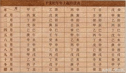 7、属鼠和属牛今年鼠25岁年12月19日下午|点25的时晨算一算他的婚姻怎样？