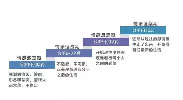 2、分手后冷静几天挽回比较好:分手后多长时间冷静挽回再好