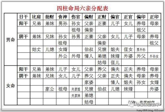 5、八卦生辰八字算命:周易算命也需要生辰八字吗?