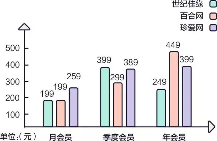 3、中老年相亲哪个最靠谱:请问哪里可以提供中老年的，除了网上