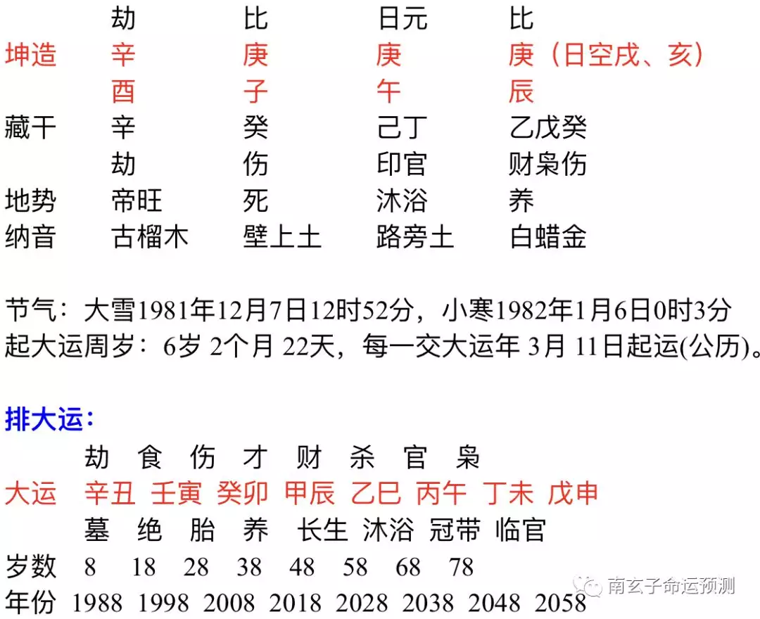 3、八字说离婚命就一定会离婚吗:别人帮我看八字说我重婚命,命带二婚的一定离婚吗?