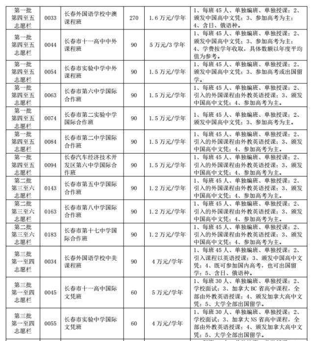 6、世纪佳缘婚介所收费价目表:世纪佳缘婚恋网怎么收费