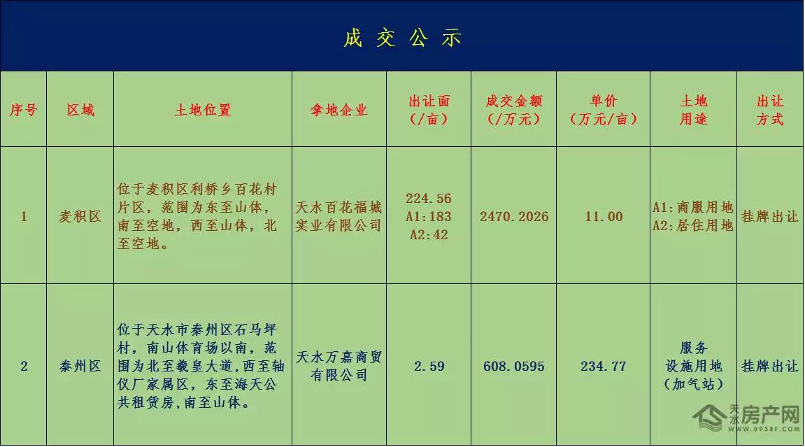 8、珍爱百合网世纪佳缘站人太拥挤了，轮不到自己，还有那些婚介公司好点的？