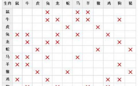 2、姻缘配对生辰八字合婚:生辰八字婚姻配对