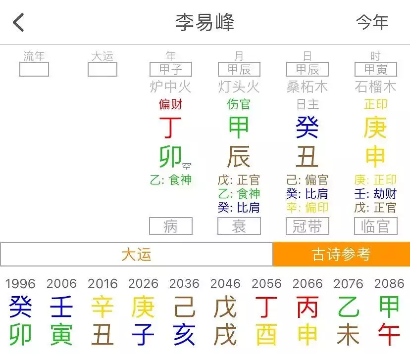 3、八字注定的二婚命可以改吗:二婚命怎样