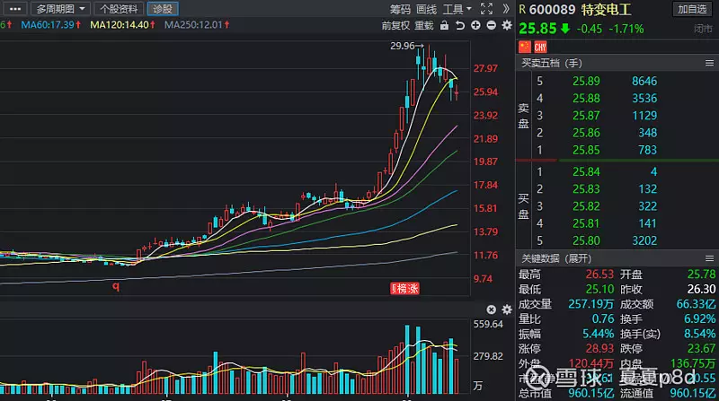 1、属蛇的77年后半生命运:年属蛇人10月19日今年的运势