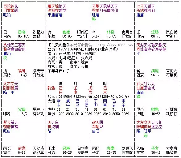 1、二婚会幸福的命格:什么命的人要二婚才会幸福