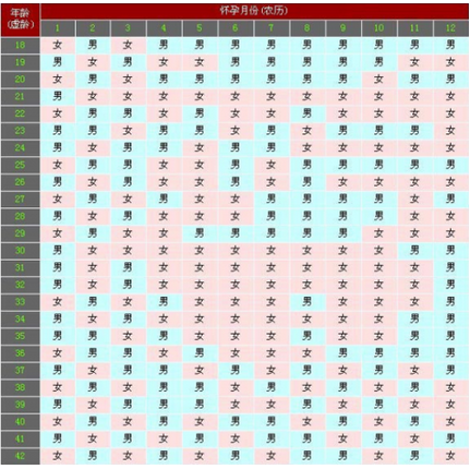 2、想生个男孩怎么备孕:怎样备孕才能怀男孩，我想如愿的话，应该怎么调理？