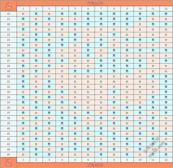 2、最准确的生男生女计算法:清宫表生男生女准吗，想调理男孩，怎么算？