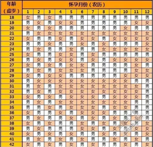 3、生男生女农历怎么计算:看清宫图我都糊涂了，清宫图到底准不准呢