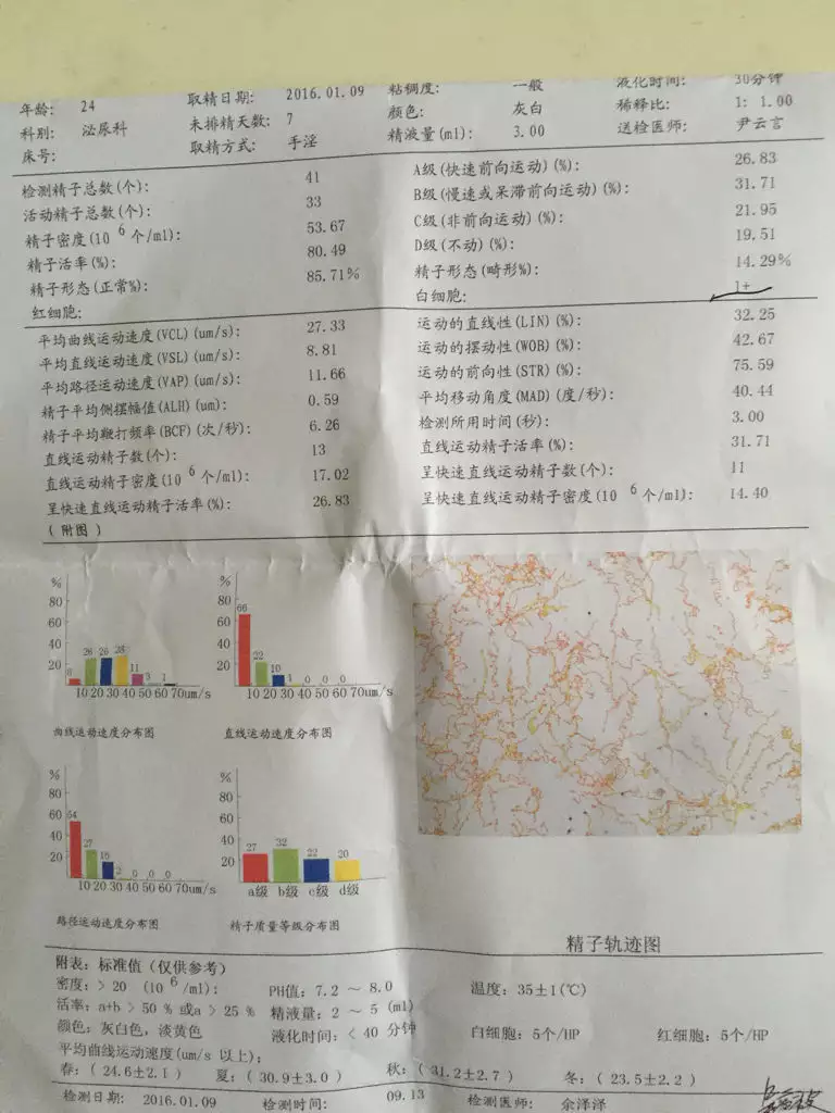 2、怎么才能知道质量好不好:怎么查的质量好不好