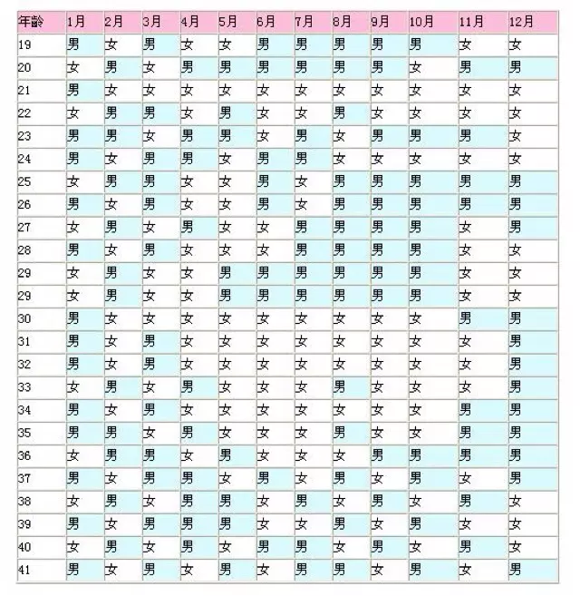 2、怎样计算生男生女最准确:怎样推算生男生女最准确