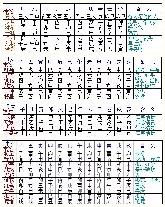 3、八字命盘查询免费算命:免费算生辰八字算命大家找