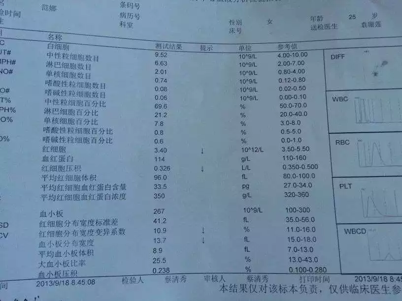 1、验血查性别的时间:抽血验男女准确率高吗？