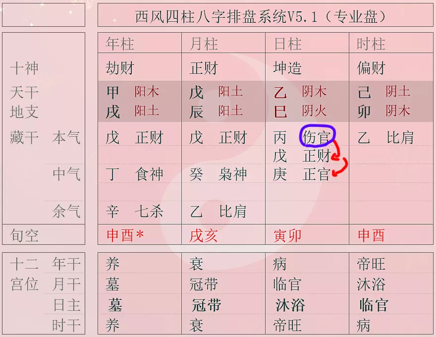 4、八字中哪一柱是婚姻宫:八字里哪一个代表婚姻宫？谢谢！