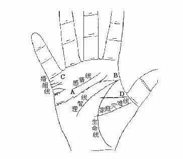 10、八字中哪一柱是婚姻宫:男八字哪个柱算是配偶星和婚姻宫，二者之间有什么区别