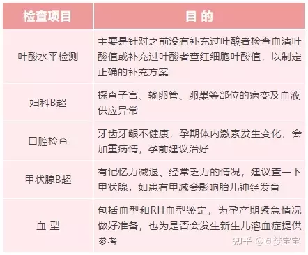 4、怎样备孕怀女孩的几率大:如何备孕怀女孩的几率会比较大？