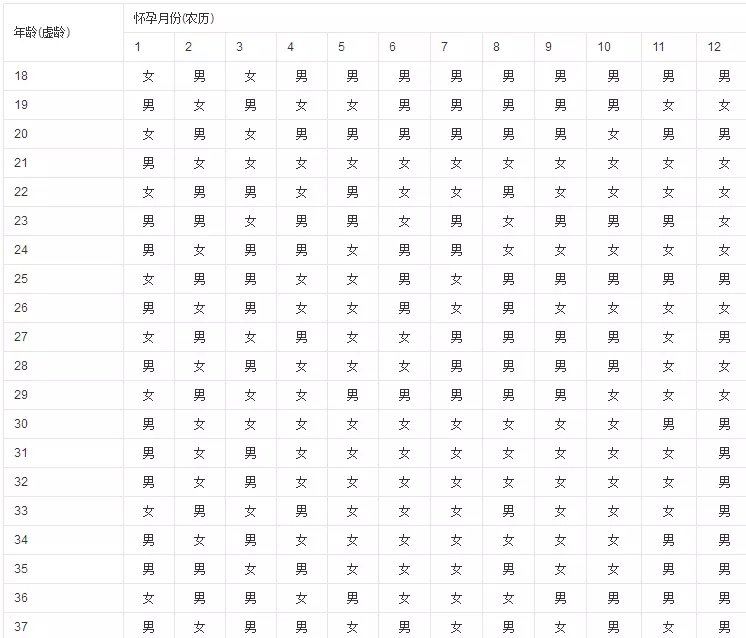 5、生男生女自动计算器:关于生男生女这些计算方法
