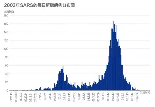 2、b超单子上面的y和x在哪:妇产科B超中X和Y分别代表什么？