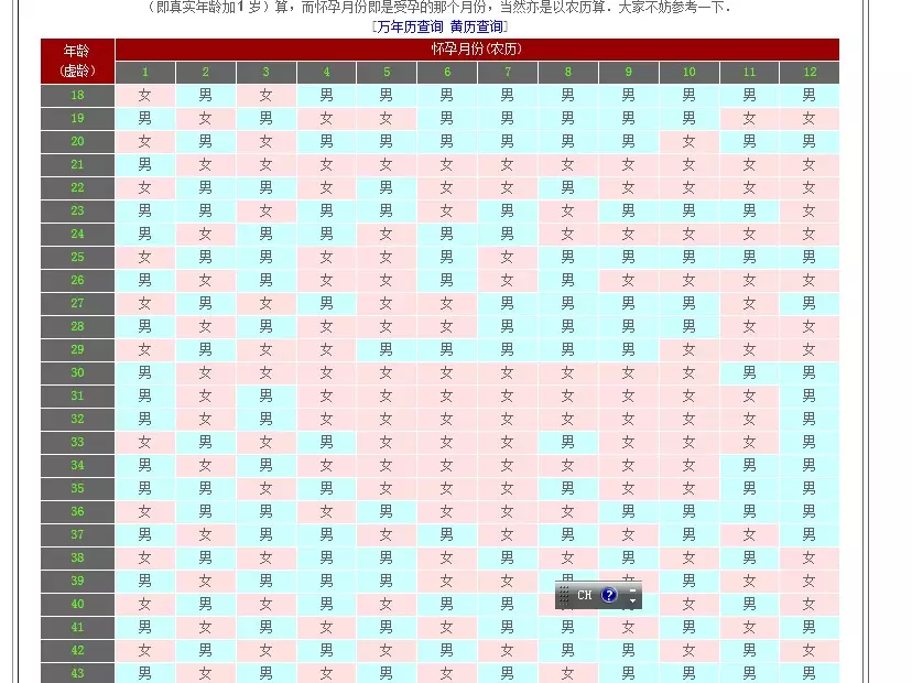 1、查月份生男孩女孩准吗:年龄月份生男女一定准确吗