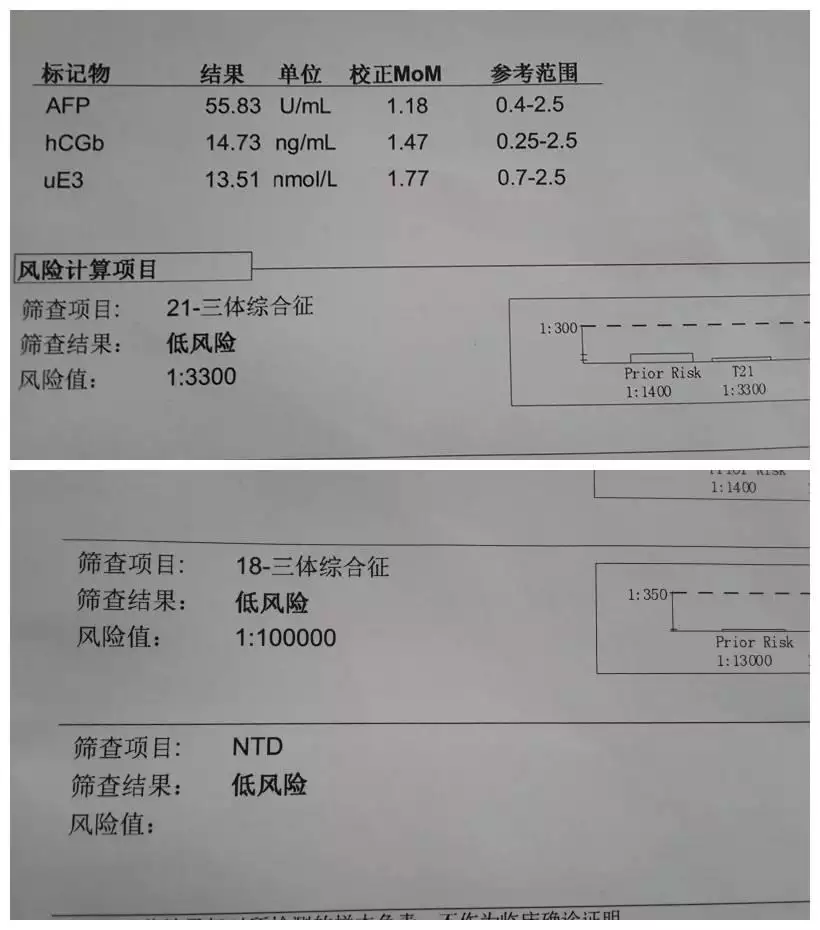 6、怀孕45天抽血查准吗:怀男孩早期抽母体血验dna—定能检测到y吗