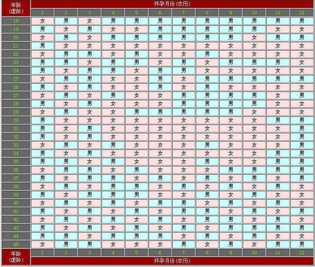 2、生男生女周易免费测算:怎么测算生男生女
