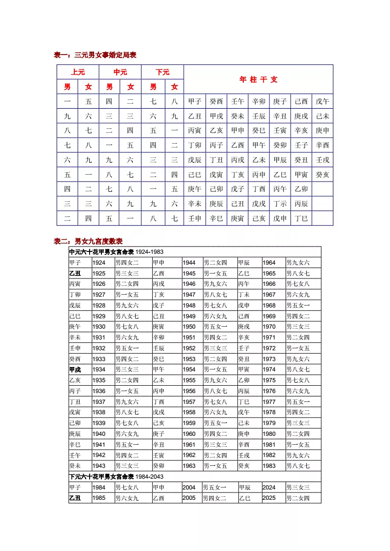 9、吕才合婚表查法:吕才的主要成就