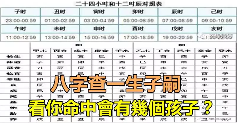 2、八字在线测子嗣:生辰八字测这辈子有儿子吗