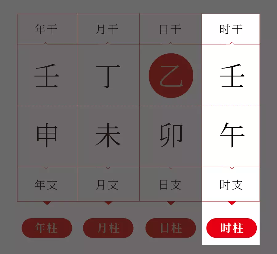 3、八字看结婚时间例:八字算结婚时间