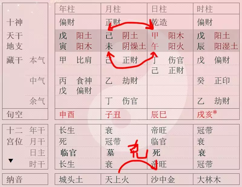 2、生辰八字看怀孕生子的时间:算命 生辰八字 生子吉日