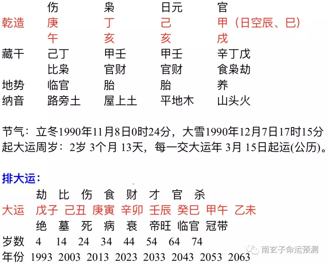 3、生辰八字看怀孕生子的时间:生辰八字看有无子女，占卜预测自己何时怀孕，八字