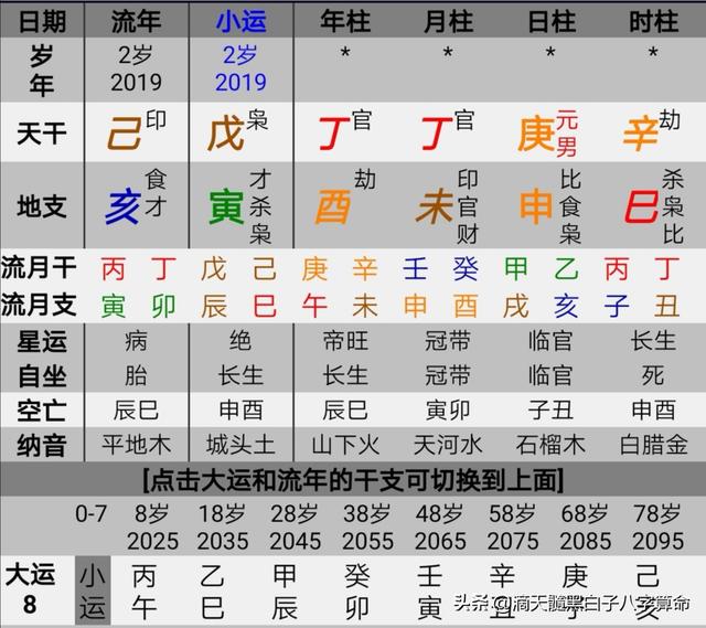 7、生辰八字看怀孕生子的时间:生辰八字测子女缘，八字测你哪一年怀孕生子，哪些