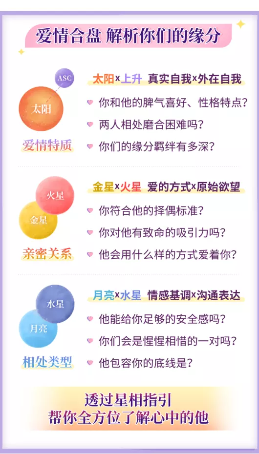 3、组合盘怎么看缘分:怎么从合盘看缘分深不深