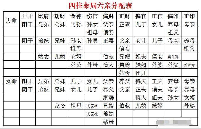 4、八字合婚日支相合:八字合婚....