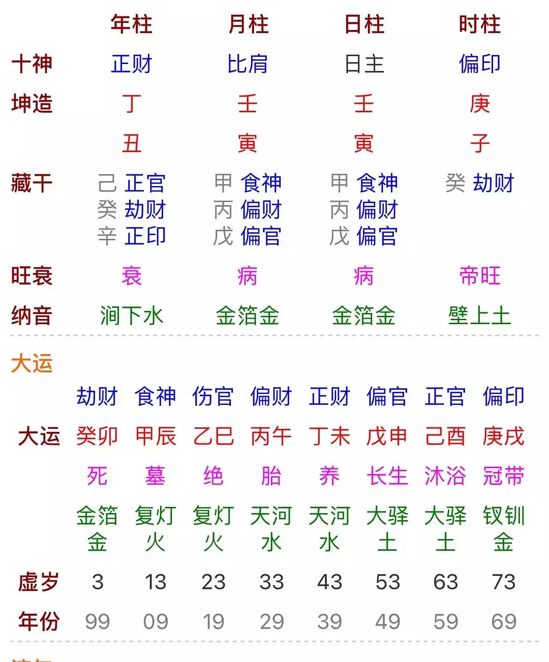 7、怎样看两个人的八字合不合:如何看双方生辰八字合不合？不合的话如何化解？