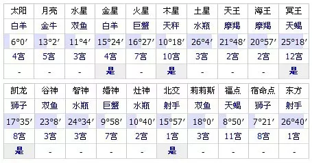 1、合盘注定会结婚的相位:合盘推运中结婚的几种明确征兆【未完结】